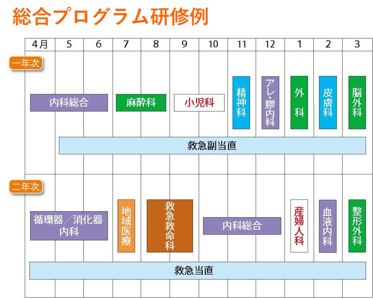 総合診療プログラム研修例