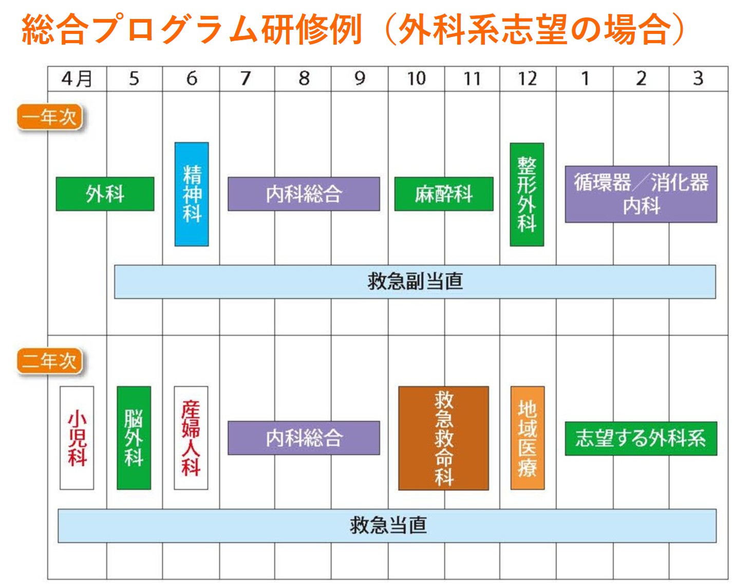 総合診療プログラム研修例