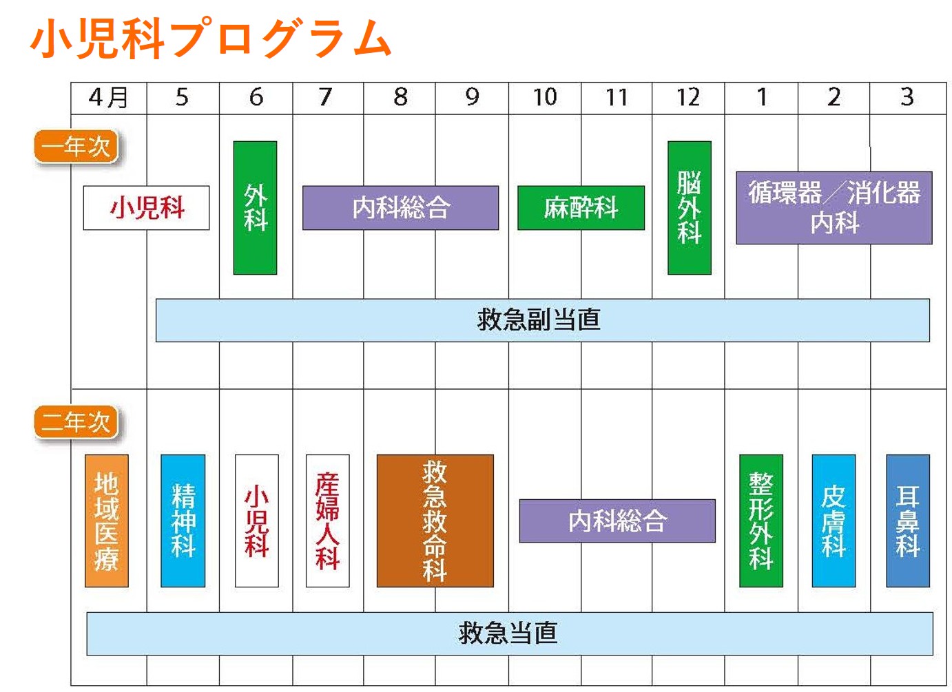 小児科プログラム研修例
