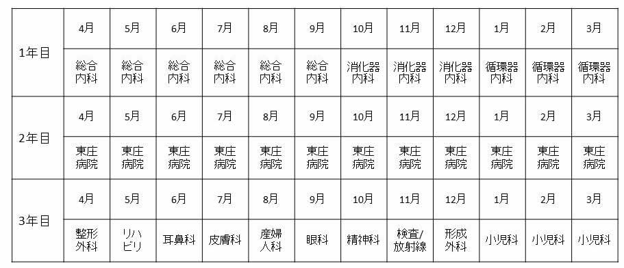 ローテーションモデル